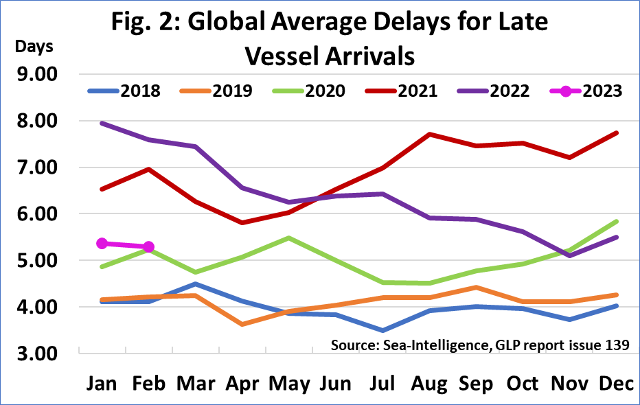全球船期準班率排名出爐！第一名預料之內