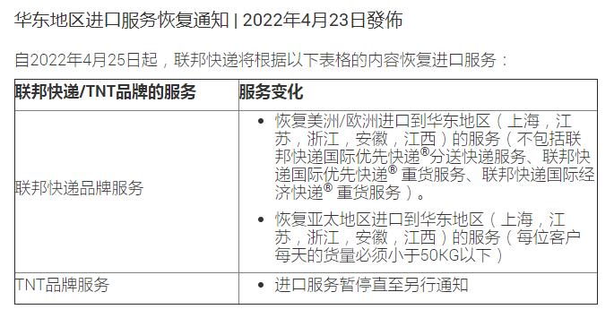 【空運】日本郵政暫停至中國的EMS、航空及海運包裹服務；聯邦快遞恢復部分華東地區(qū)進口服務?