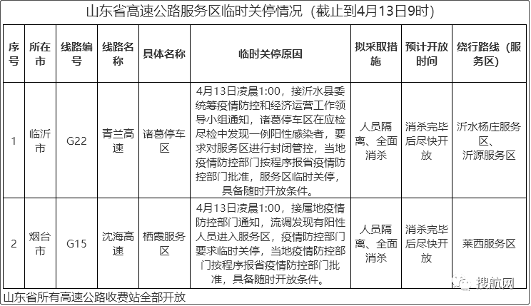 交通部要求各省對高速卡口關停情況進行自糾自查，多省恢復已關閉的高速公路卡口的運營