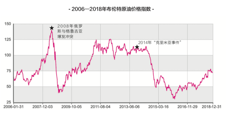 預(yù)測(cè)：“俄烏沖突”加劇運(yùn)價(jià)波動(dòng)