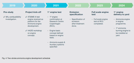綠色氨適合航運(yùn)脫碳嗎？