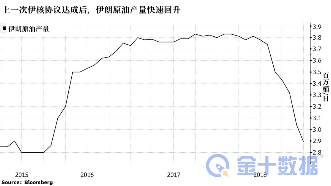 消息：伊朗原油正加速裝船。油運(yùn)業(yè)影響幾何？