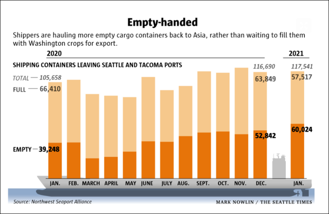 美農(nóng)：等等我... 航運(yùn)公司：對(duì)不起，不拉
