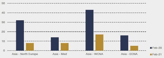 運(yùn)價(jià)居高不下，2M為何放著大餐不吃？