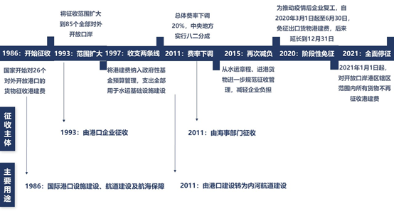 港建費究竟是個什么費？取消它合理嗎？ 