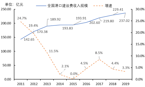 港建費究竟是個什么費？取消它合理嗎？ 