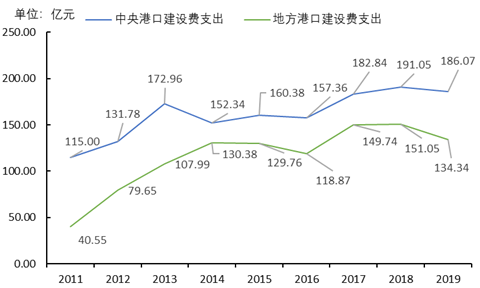 港建費究竟是個什么費？取消它合理嗎？ 