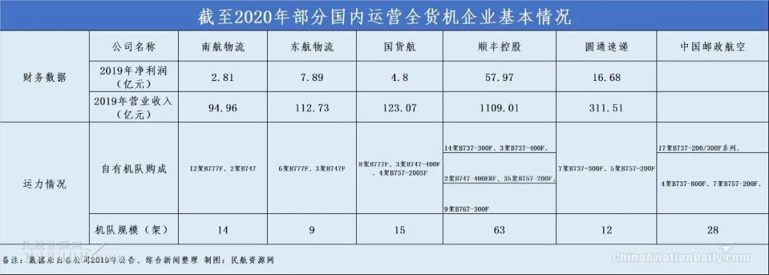 2021年開局我國(guó)航空貨運(yùn)強(qiáng)勢(shì)增長(zhǎng) 或迎來最佳發(fā)展機(jī)遇