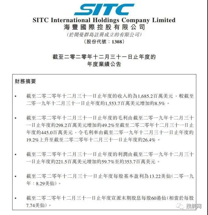 賺得盆滿缽滿！利潤大漲505.1%！60%！這兩家船公司2020年利潤大增！