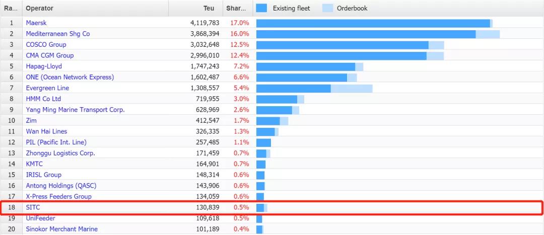 不愧是你，凈利潤(rùn)上漲，薪酬上漲
