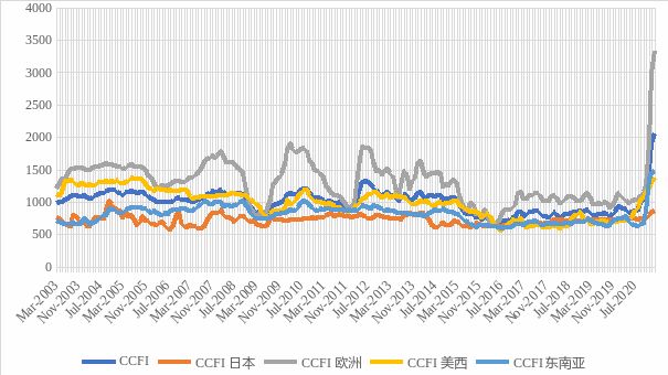 不愧是你，凈利潤(rùn)上漲，薪酬上漲