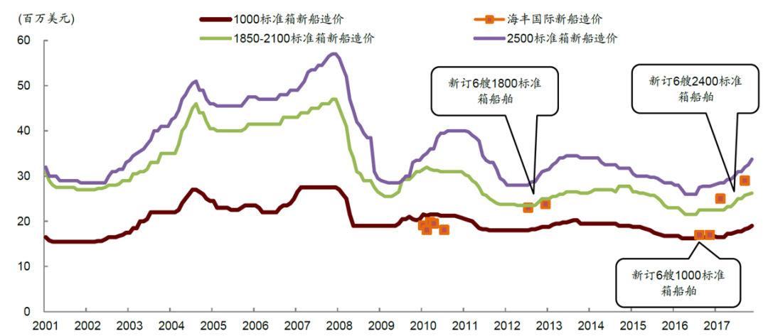 不愧是你，凈利潤(rùn)上漲，薪酬上漲