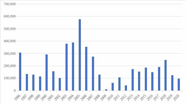 不愧是你，凈利潤(rùn)上漲，薪酬上漲