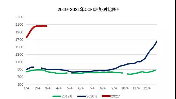 大主力船型運輸市場前瞻 