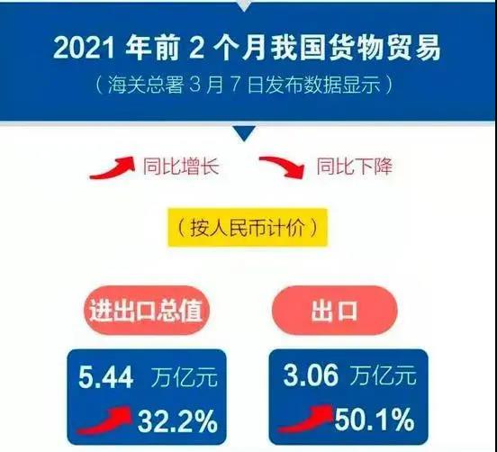 港口集裝箱吞吐量同比增長37.2% 家電、智能音箱等出口爆單