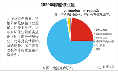 全球10大修船廠，9個來自中國，船舶減排改造將成市場新熱點 