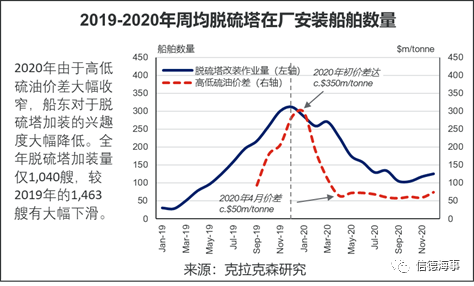 全球10大修船廠，9個來自中國，船舶減排改造將成市場新熱點 