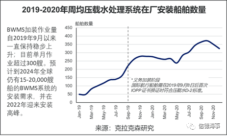 全球10大修船廠，9個來自中國，船舶減排改造將成市場新熱點 