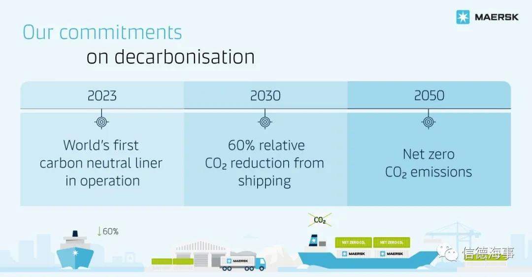 將改造30船！這家大船東選擇甲醇+氨燃料，未來燃料來了？