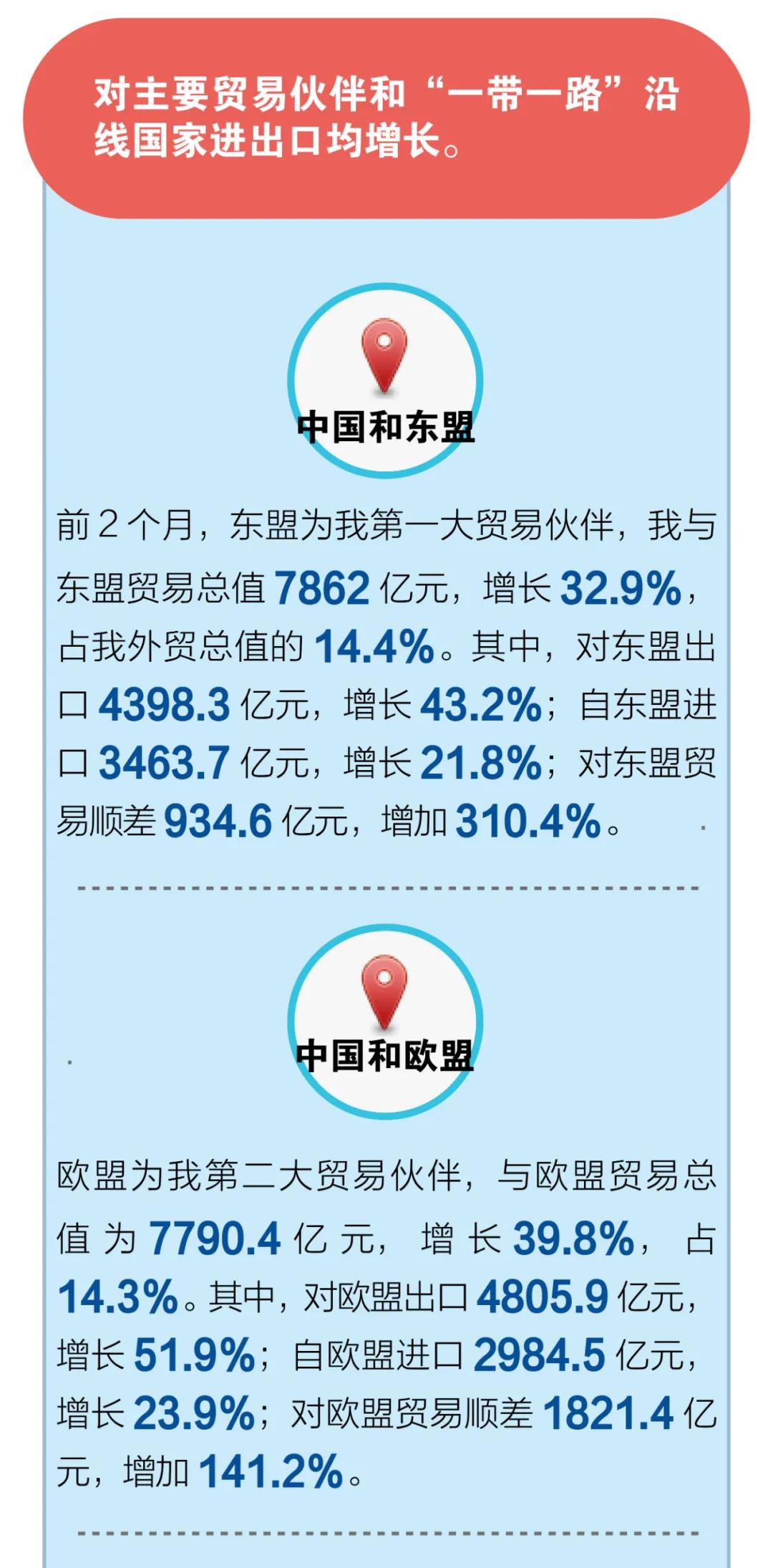 一圖看懂我國(guó)2021年前2個(gè)月外貿(mào)進(jìn)出口
