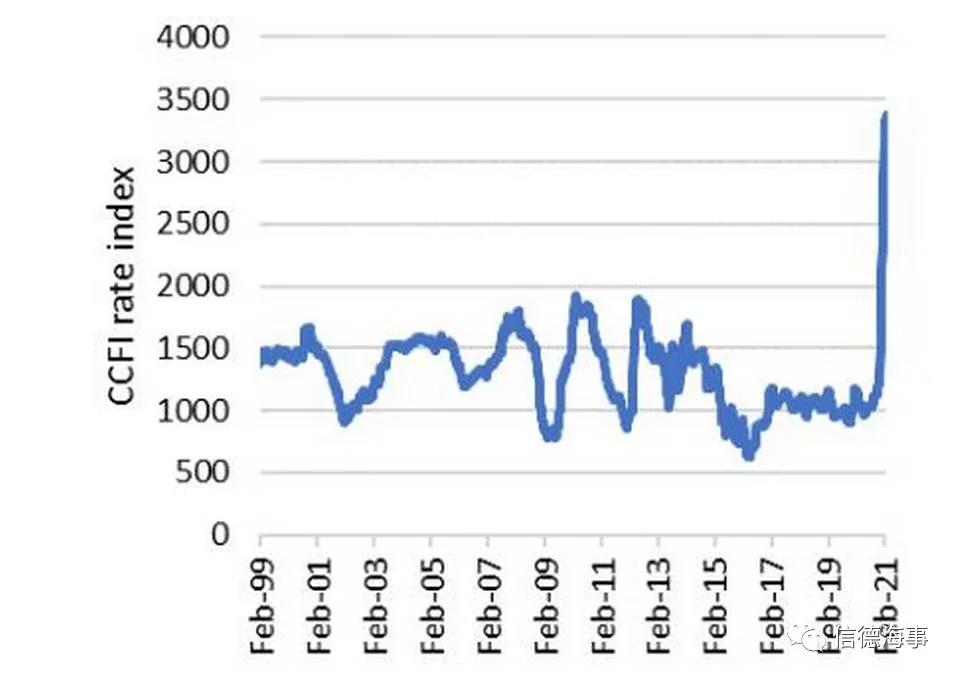 4年前1100萬美元買了一艘船，近日轉(zhuǎn)賣凈賺3500萬美元