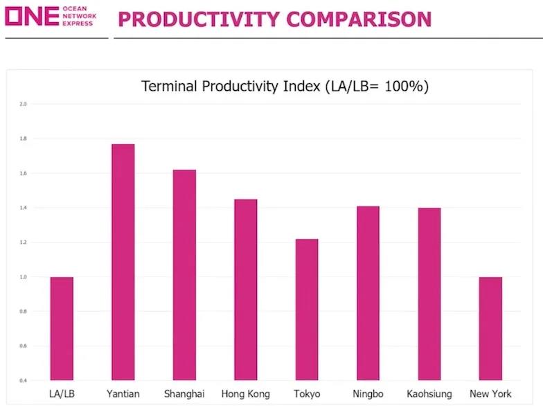 三大船公司：集裝箱貿(mào)易混亂局面將持續(xù)到第三季度才能解決！中美引領(lǐng)復(fù)蘇