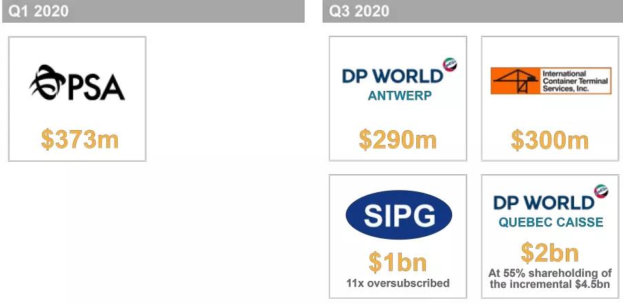 這些港口為何吸引了出手闊綽的投資者