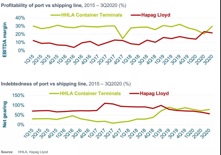 這些港口為何吸引了出手闊綽的投資者