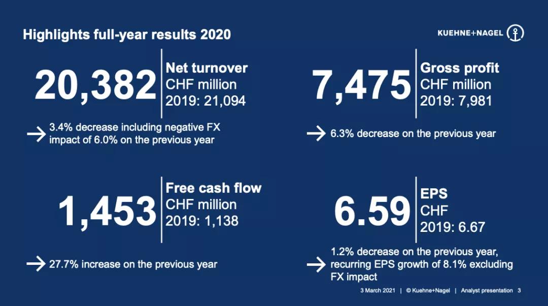 德迅集團2020年凈賺56億 醫(yī)藥物流成亮點！