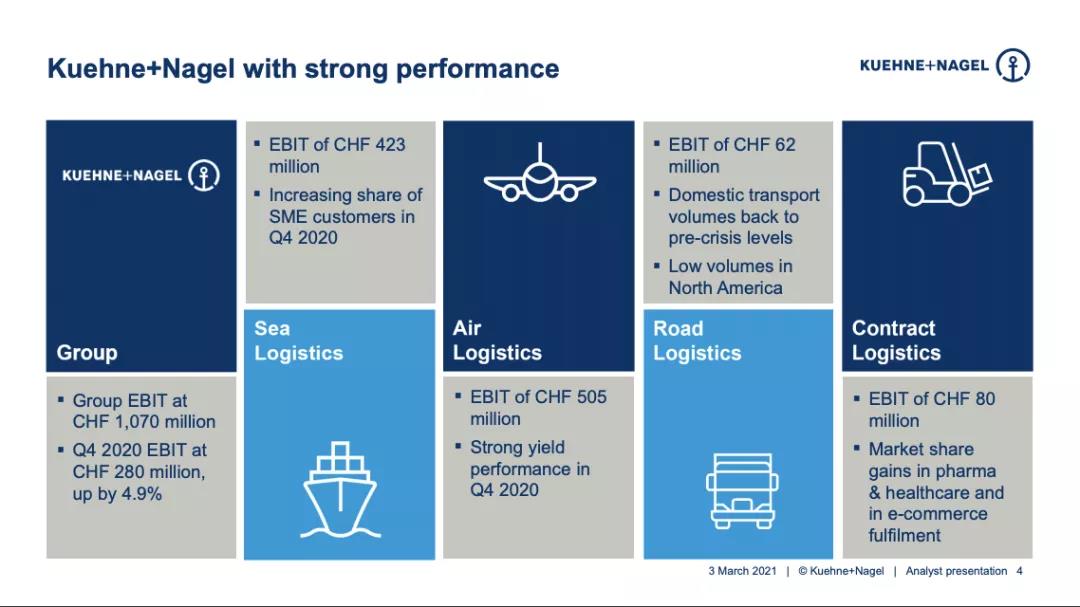 德迅集團2020年凈賺56億 醫(yī)藥物流成亮點！