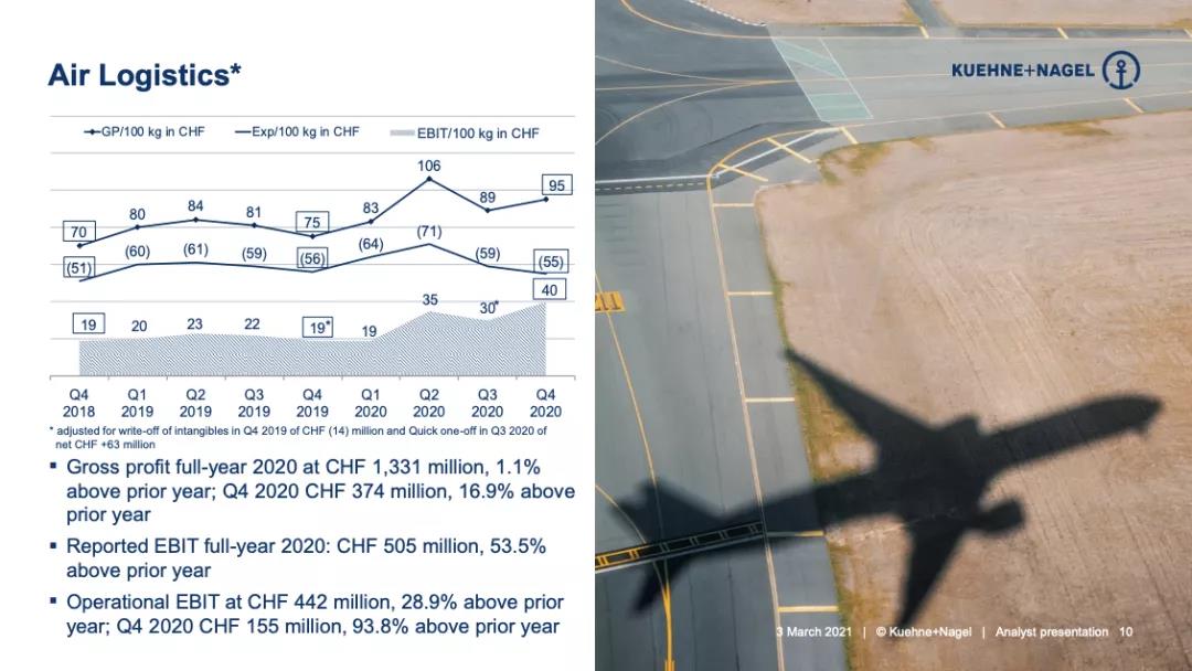 德迅集團2020年凈賺56億 醫(yī)藥物流成亮點！