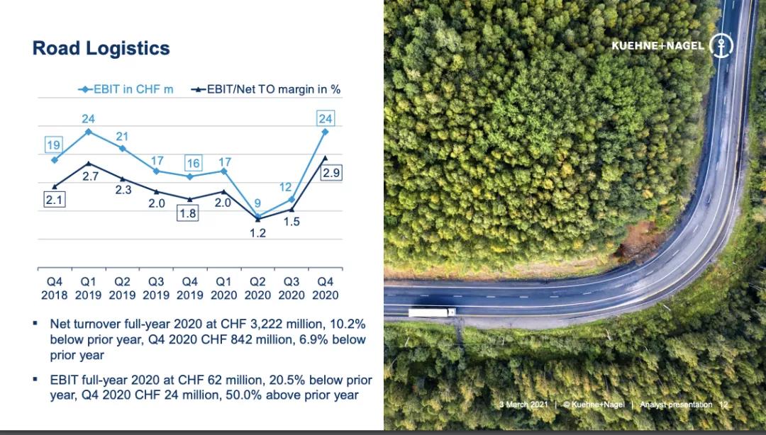 德迅集團2020年凈賺56億 醫(yī)藥物流成亮點！
