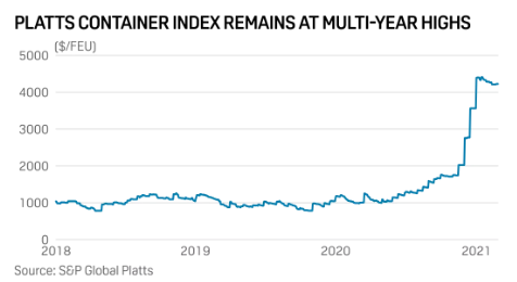 現(xiàn)在開始每一刻, 全球都有500艘船在塞港!... 美國塞 歐洲塞, 現(xiàn)在輪到新加坡