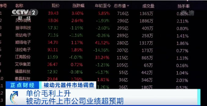 漲價了！正在漲，還要漲！廠商紛紛發(fā)布漲價函！這個市場發(fā)生了啥？