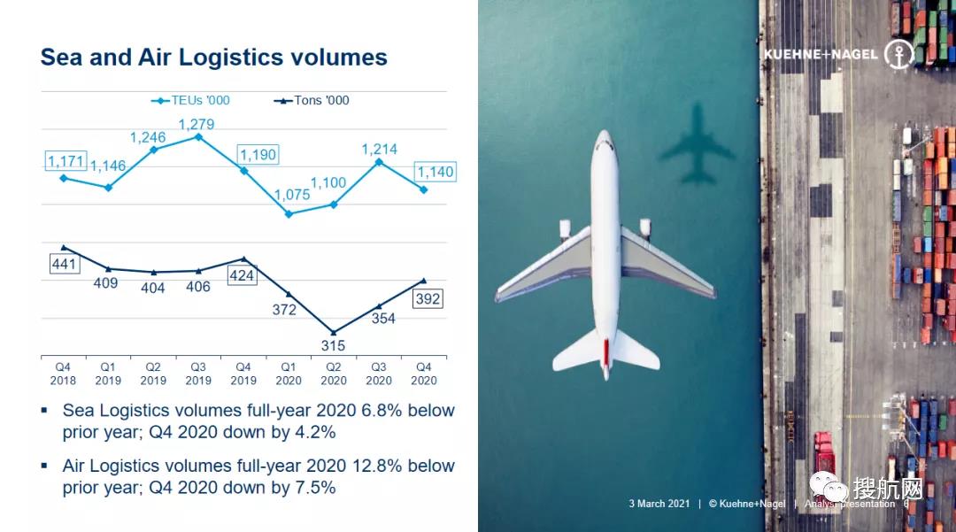 物流巨頭德迅發(fā)布2020業(yè)績報(bào)告！并透露收購Apex將要14億美元