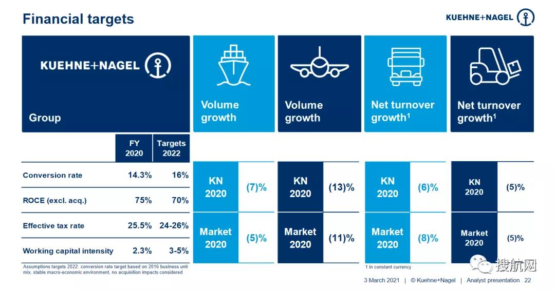 物流巨頭德迅發(fā)布2020業(yè)績報(bào)告！并透露收購Apex將要14億美元