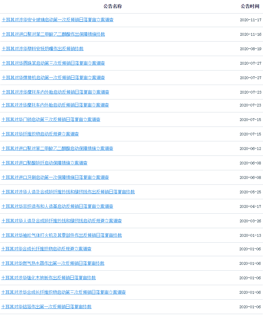 出口這里請(qǐng)警惕！這個(gè)國家本幣暴跌、物價(jià)飛漲、頻繁反傾銷！
