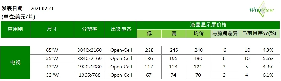 原材料價(jià)格全線暴漲，漲幅甚至超過50%，趕緊調(diào)整你的報(bào)價(jià)單！