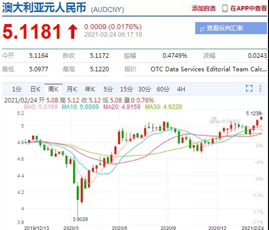 漲瘋了！這些國家匯率大暴漲，30%，20%，破9.1！