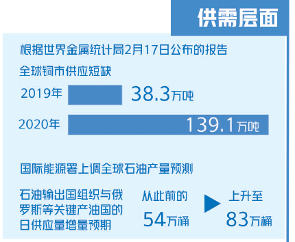 大宗商品漲漲漲！什么情況？