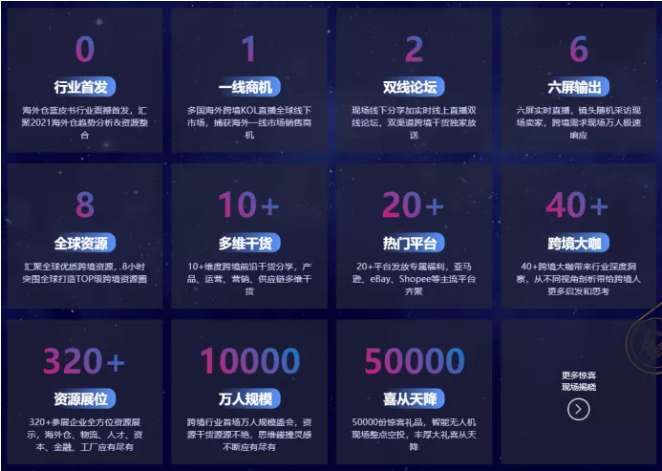 2021海外倉大勢依舊 各企業(yè)如何從中破局？