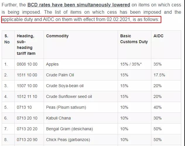 重要！印度新年全面調(diào)整關(guān)稅，超30種產(chǎn)品進(jìn)口稅提高5%-100%！  