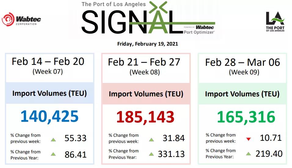 節(jié)后運價降了？數(shù)據(jù)顯示，海運費或?qū)⒗^續(xù)大概率維持高位