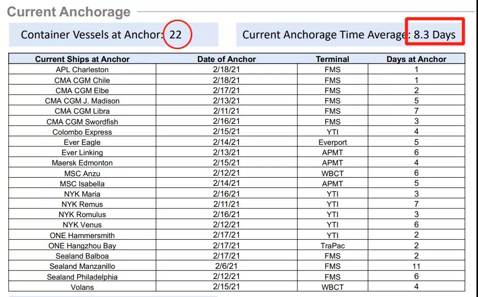 節(jié)后運價降了？數(shù)據(jù)顯示，海運費或?qū)⒗^續(xù)大概率維持高位