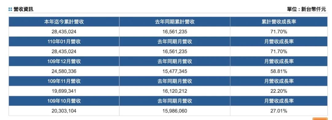 班輪公司2021年1月開局強(qiáng)勁！