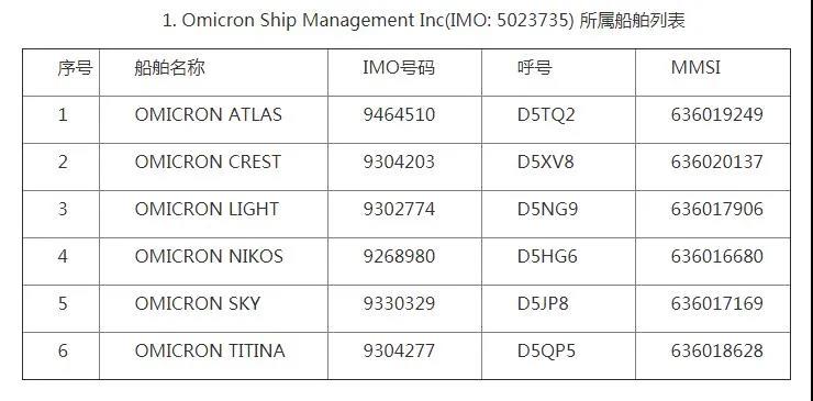 我國暫停這23艘船舶在境內港口開展外籍船員換班?。ǜ矫麊危? 