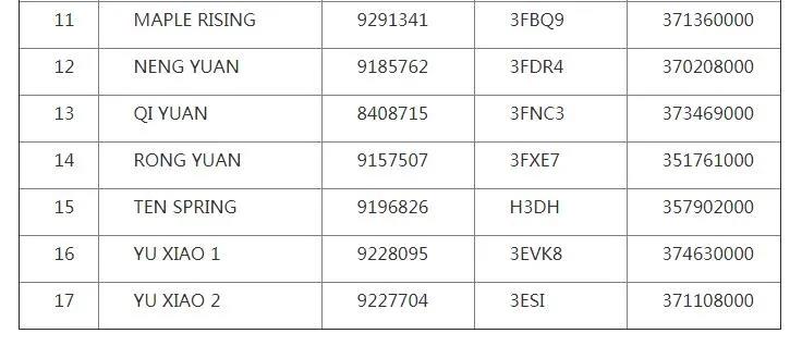 我國暫停這23艘船舶在境內港口開展外籍船員換班?。ǜ矫麊危? 