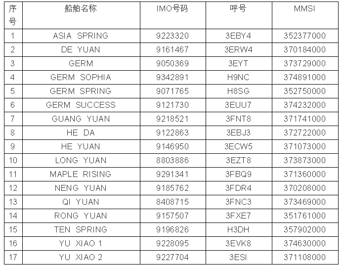 30多名船員檢測(cè)陽(yáng)性，兩公司被暫停在中國(guó)境內(nèi)實(shí)施外國(guó)籍船員換班