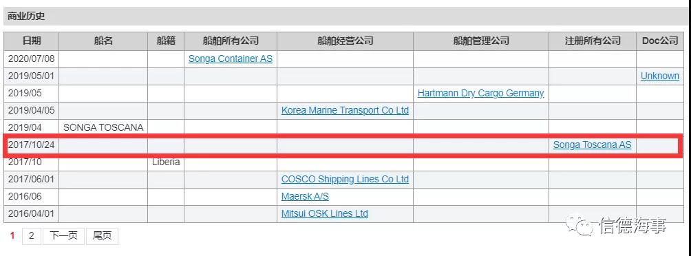 好生意！買一艘船，白白使用3年后，再賺1930萬美元