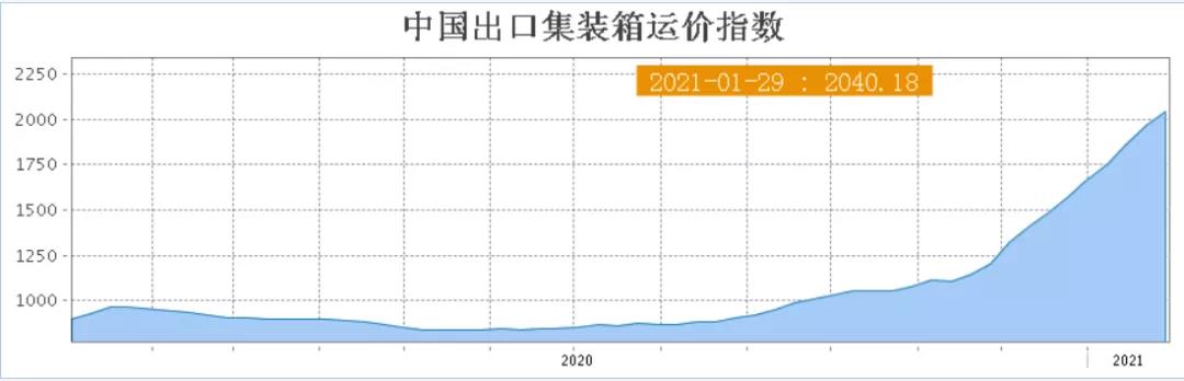 空集裝箱運(yùn)回中國更賺錢？泰國、加拿大欲哭無淚！